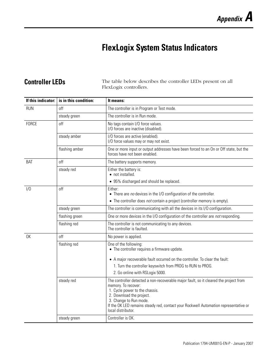 A - flexlogix system status indicators, Controller leds, Appendix a | Flexlogix system status indicators, Appendix | Rockwell Automation 1794-L34 FlexLogix Controller System User Manual User Manual | Page 101 / 130