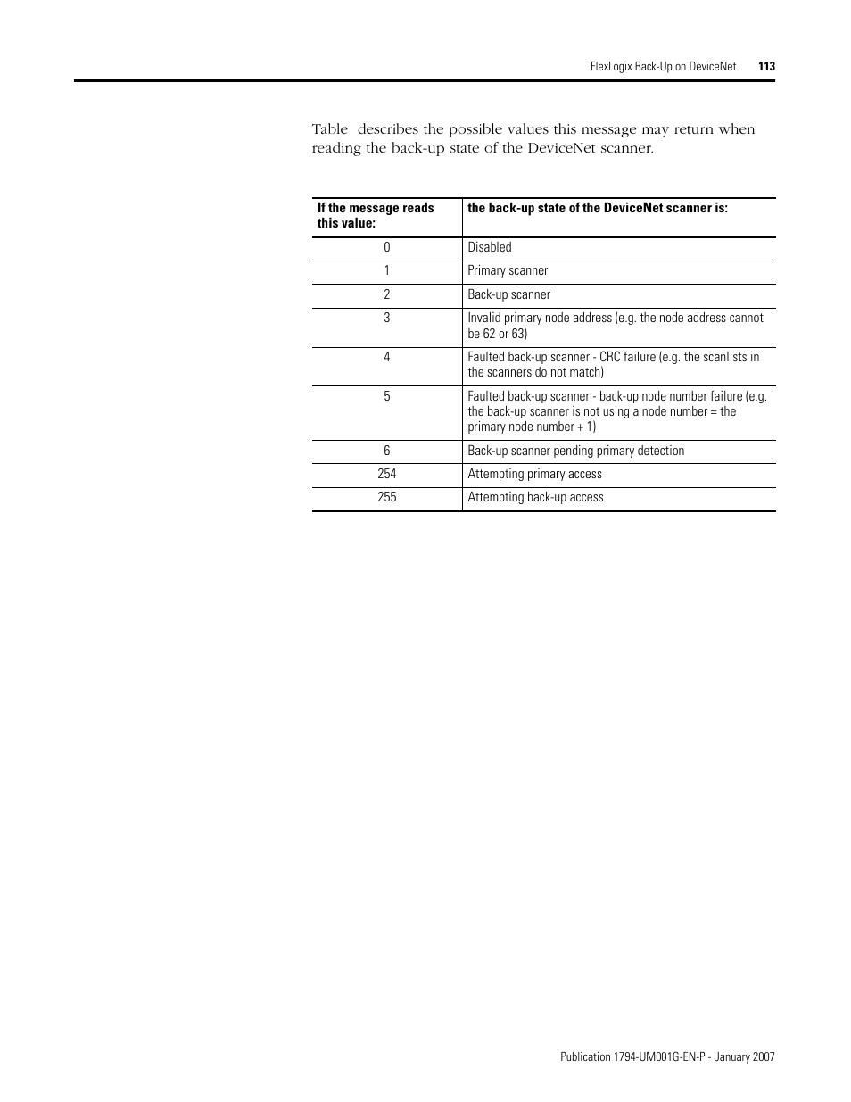 Rockwell Automation 1794-L34 FlexLogix Controller System User Manual User Manual | Page 113 / 130