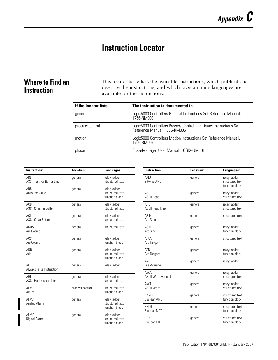 C - instruction locator, Where to find an instruction, Appendix c | Instruction locator, Appendix | Rockwell Automation 1794-L34 FlexLogix Controller System User Manual User Manual | Page 117 / 130