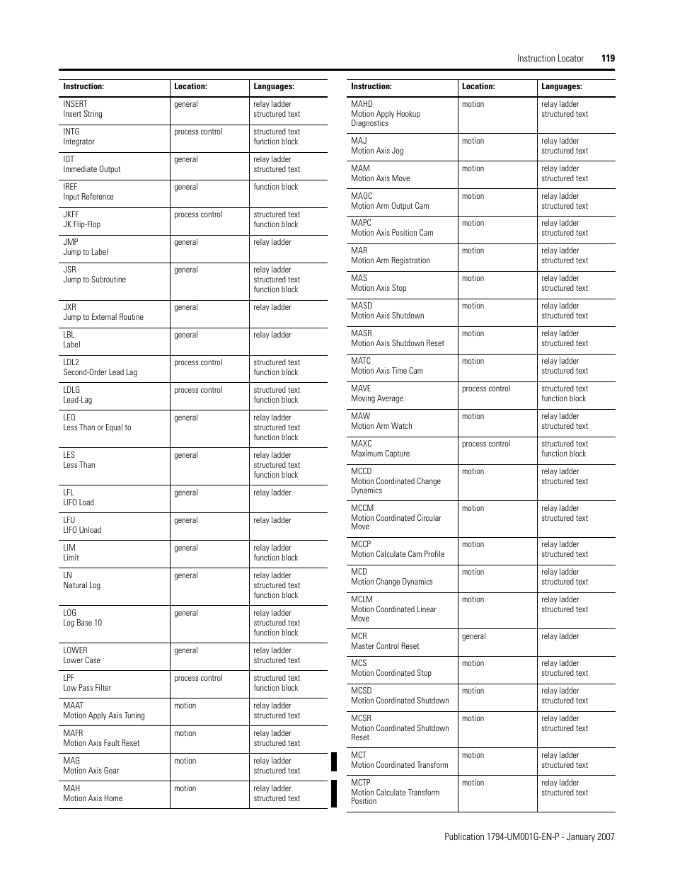 Rockwell Automation 1794-L34 FlexLogix Controller System User Manual User Manual | Page 119 / 130