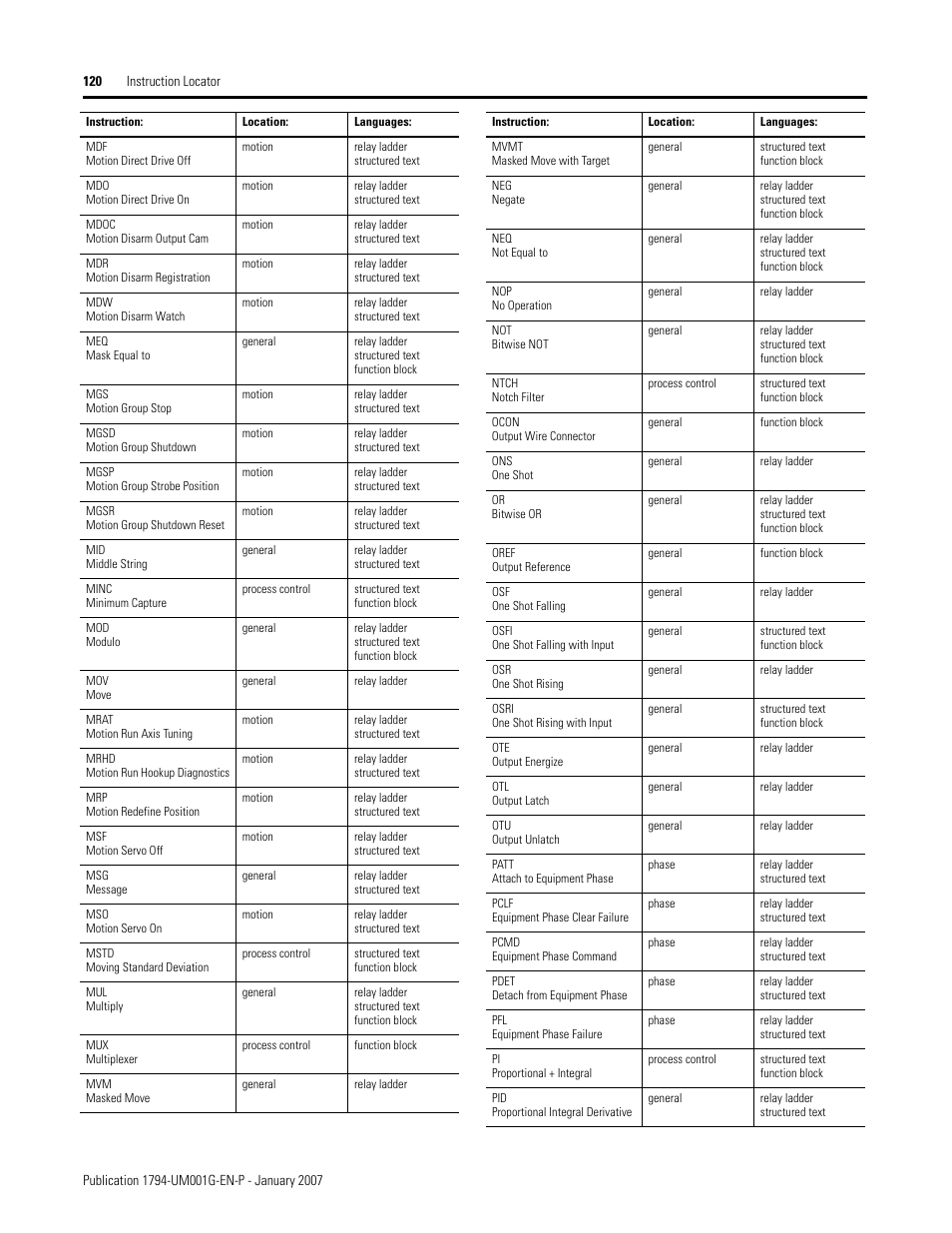 Rockwell Automation 1794-L34 FlexLogix Controller System User Manual User Manual | Page 120 / 130