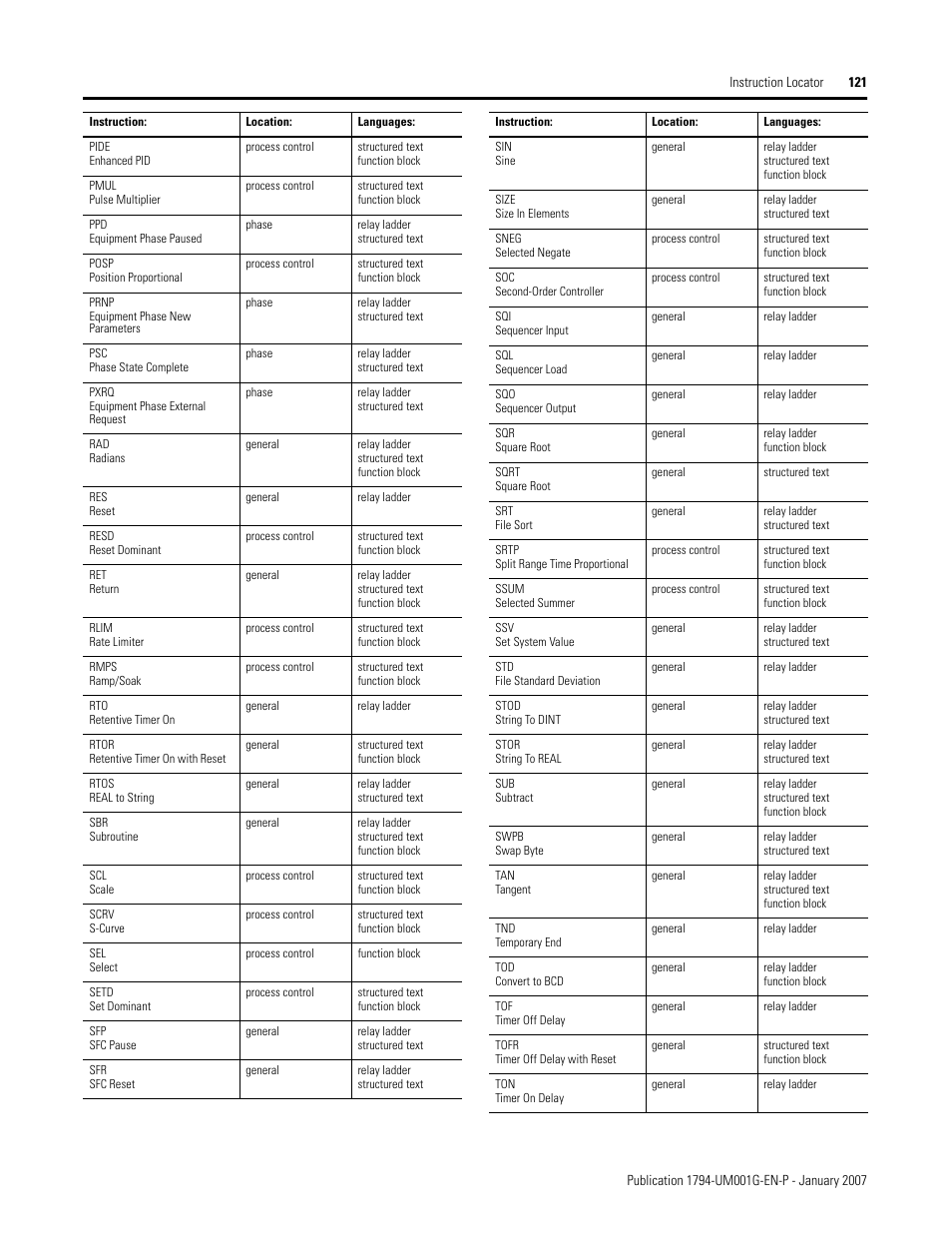 Rockwell Automation 1794-L34 FlexLogix Controller System User Manual User Manual | Page 121 / 130