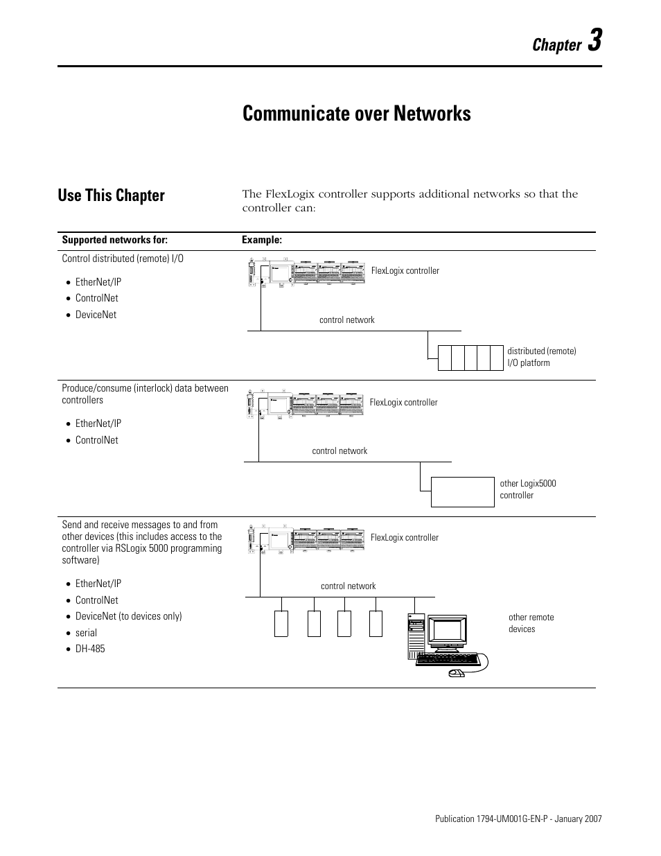 3 - communicate over networks, Use this chapter, Chapter 3 | Communicate over networks, Chapter | Rockwell Automation 1794-L34 FlexLogix Controller System User Manual User Manual | Page 21 / 130