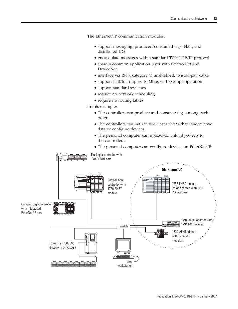 Rockwell Automation 1794-L34 FlexLogix Controller System User Manual User Manual | Page 23 / 130