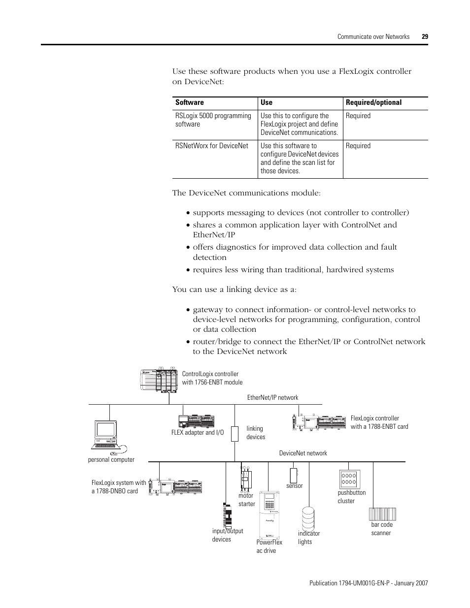 Rockwell Automation 1794-L34 FlexLogix Controller System User Manual User Manual | Page 29 / 130