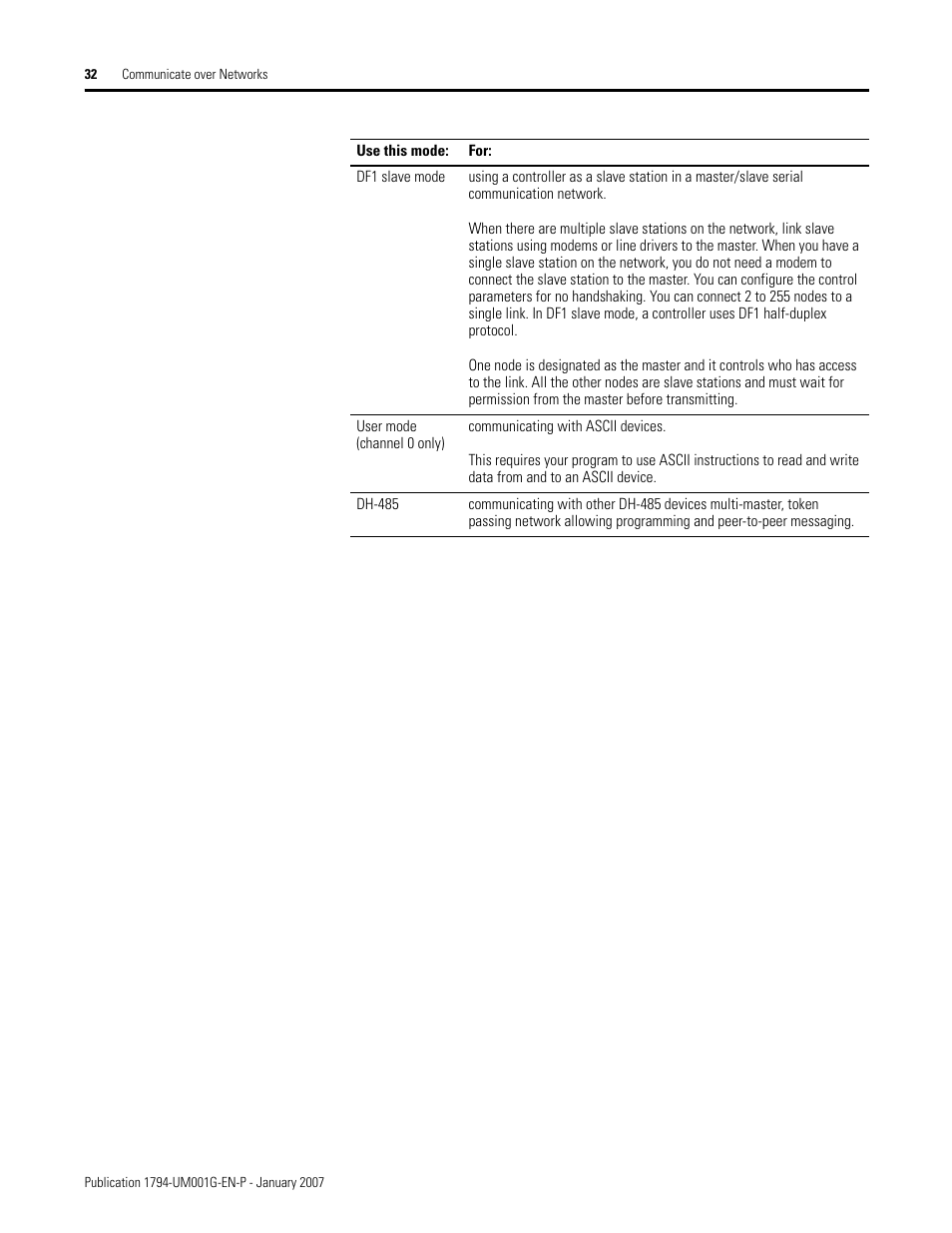 Rockwell Automation 1794-L34 FlexLogix Controller System User Manual User Manual | Page 32 / 130