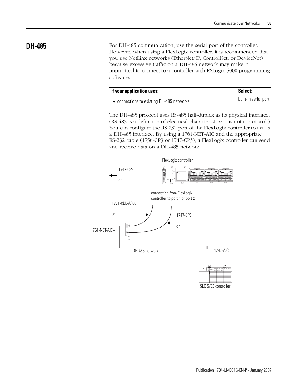 Dh-485 | Rockwell Automation 1794-L34 FlexLogix Controller System User Manual User Manual | Page 39 / 130