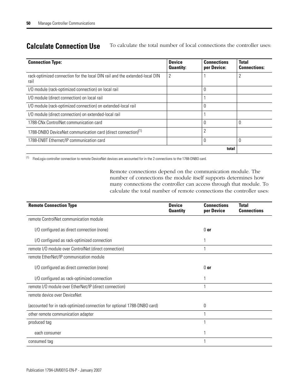 Calculate connection use | Rockwell Automation 1794-L34 FlexLogix Controller System User Manual User Manual | Page 50 / 130