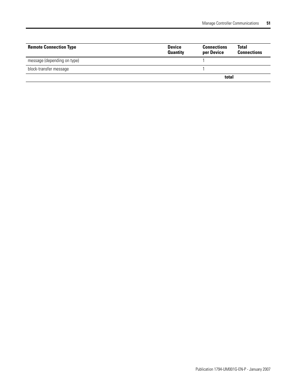 Rockwell Automation 1794-L34 FlexLogix Controller System User Manual User Manual | Page 51 / 130