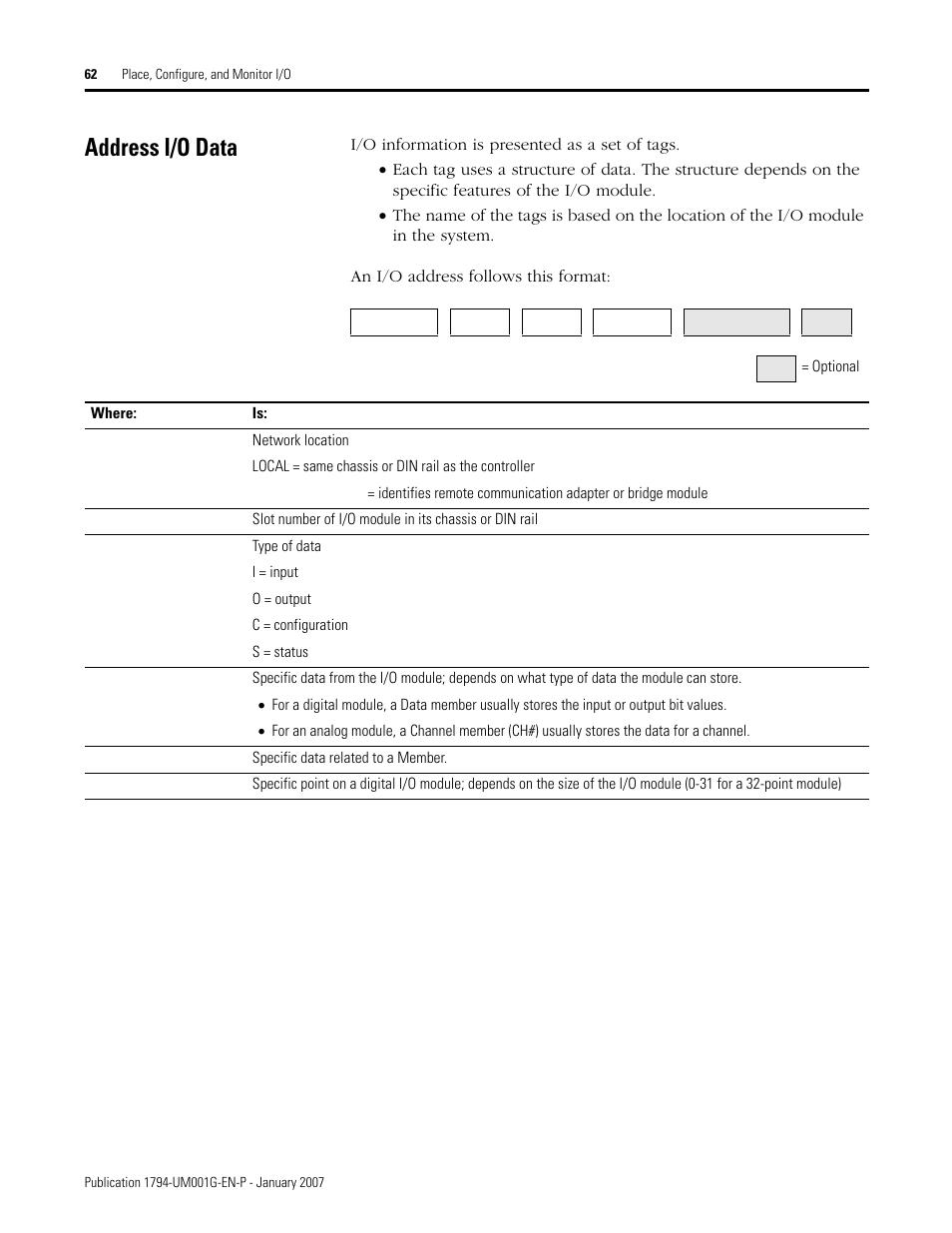 Address i/o data | Rockwell Automation 1794-L34 FlexLogix Controller System User Manual User Manual | Page 62 / 130