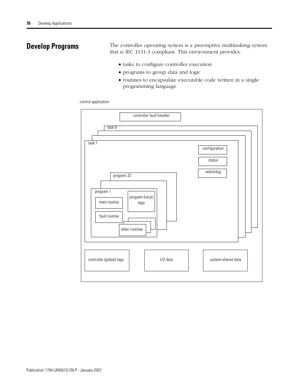 Develop programs | Rockwell Automation 1794-L34 FlexLogix Controller System User Manual User Manual | Page 70 / 130