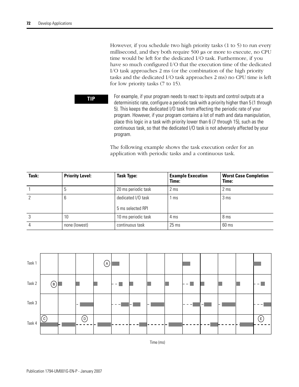 Rockwell Automation 1794-L34 FlexLogix Controller System User Manual User Manual | Page 72 / 130