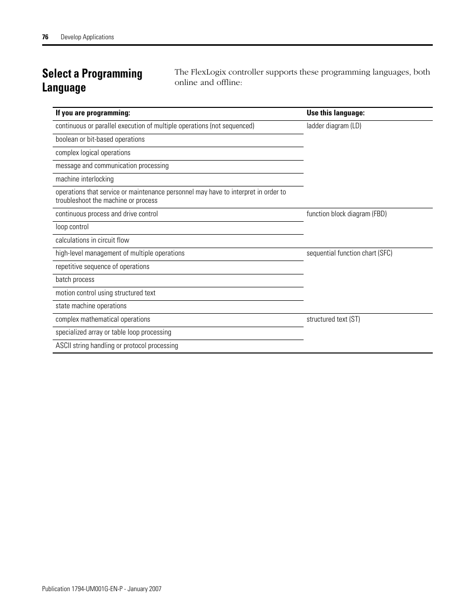 Select a programming language | Rockwell Automation 1794-L34 FlexLogix Controller System User Manual User Manual | Page 76 / 130