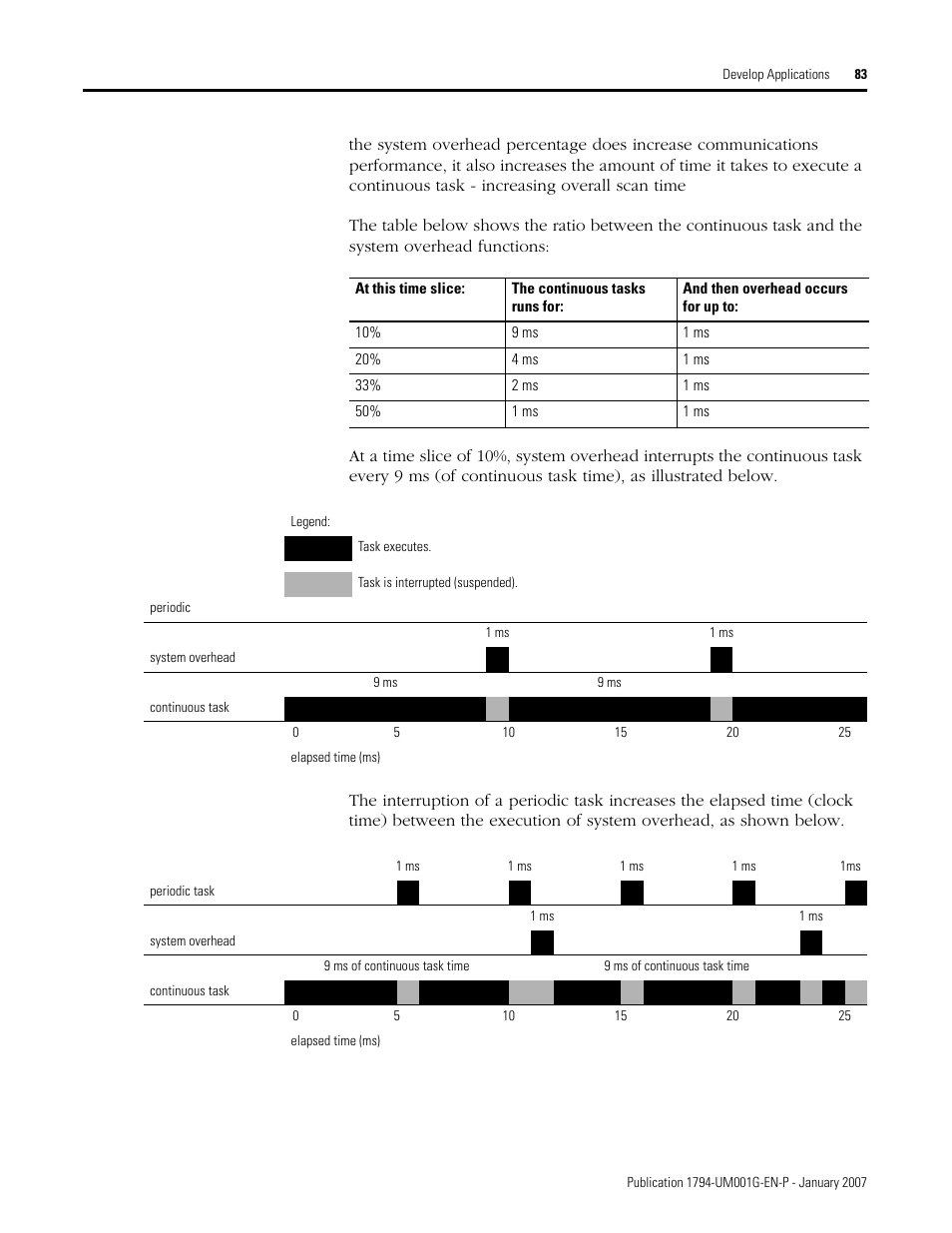 Rockwell Automation 1794-L34 FlexLogix Controller System User Manual User Manual | Page 83 / 130