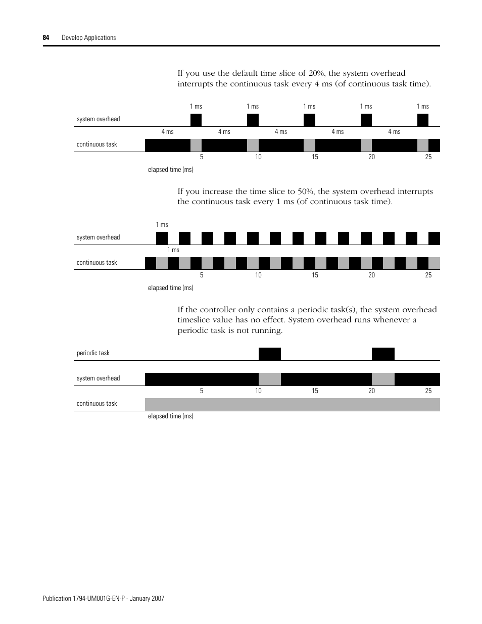 Rockwell Automation 1794-L34 FlexLogix Controller System User Manual User Manual | Page 84 / 130