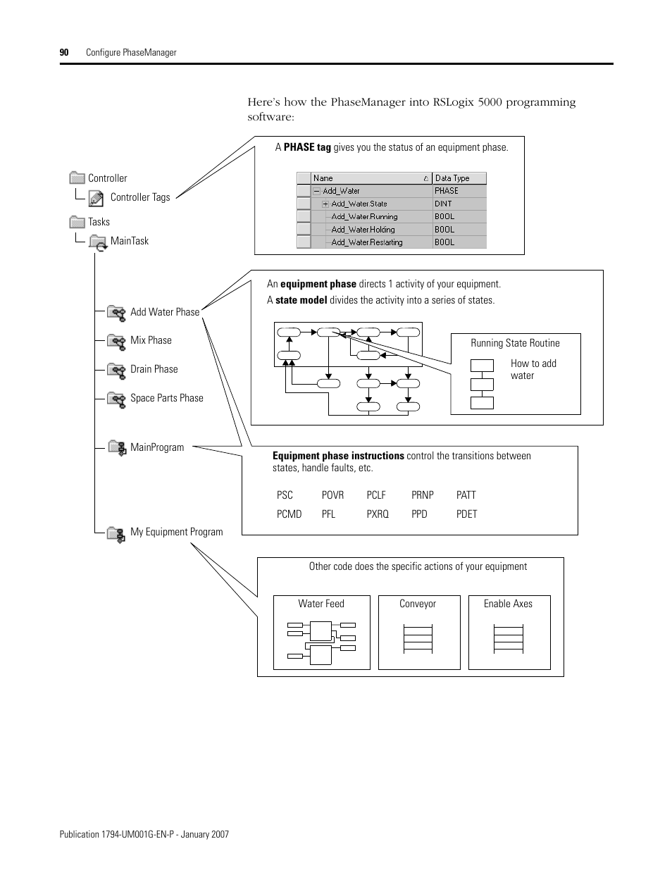 Rockwell Automation 1794-L34 FlexLogix Controller System User Manual User Manual | Page 90 / 130