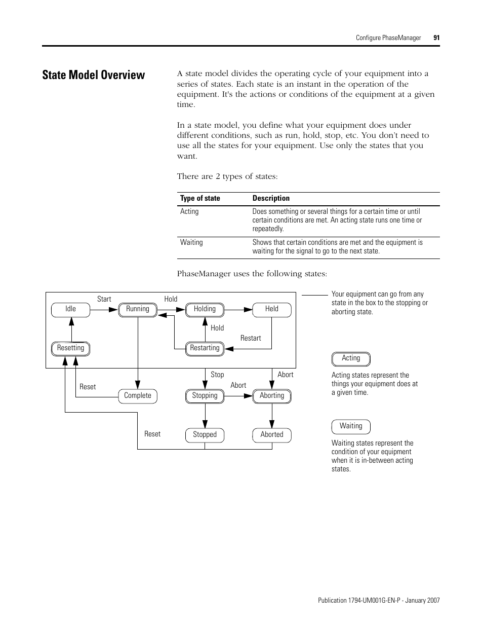 State model overview | Rockwell Automation 1794-L34 FlexLogix Controller System User Manual User Manual | Page 91 / 130