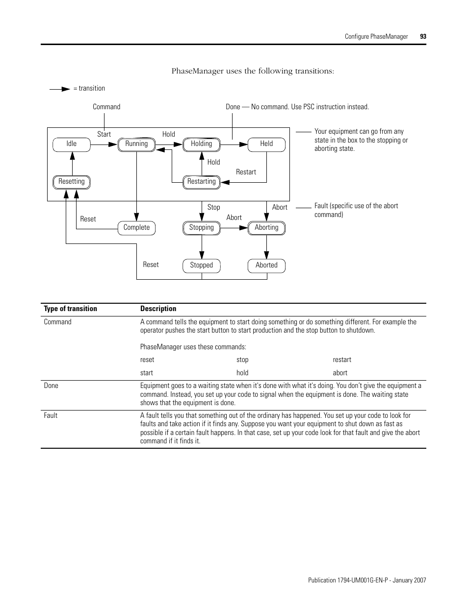 Rockwell Automation 1794-L34 FlexLogix Controller System User Manual User Manual | Page 93 / 130