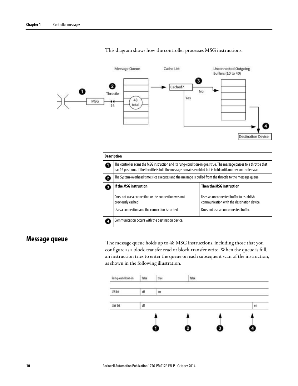 Message queue | Rockwell Automation Logix5000 Controllers Messages Programming Manual User Manual | Page 10 / 34