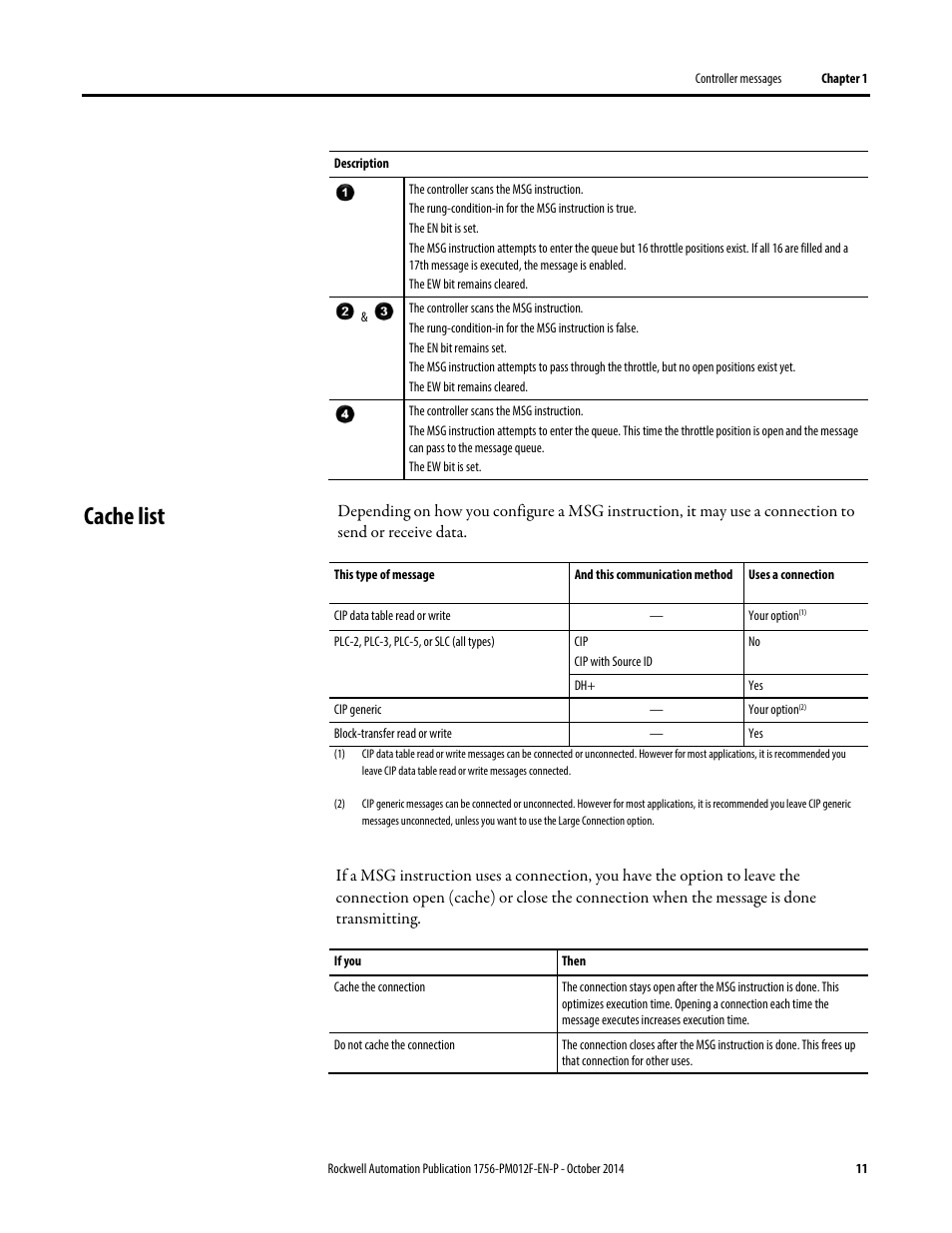 Cache list | Rockwell Automation Logix5000 Controllers Messages Programming Manual User Manual | Page 11 / 34