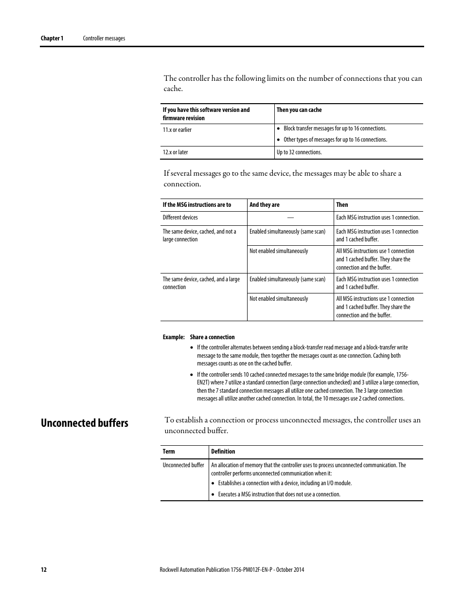 Unconnected buffers | Rockwell Automation Logix5000 Controllers Messages Programming Manual User Manual | Page 12 / 34