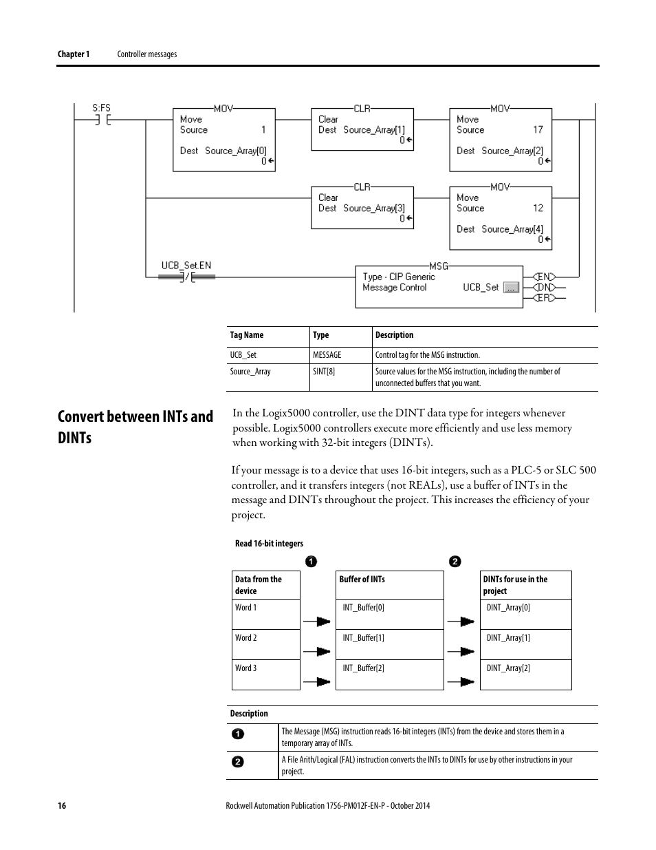 Convert between ints and dints | Rockwell Automation Logix5000 Controllers Messages Programming Manual User Manual | Page 16 / 34