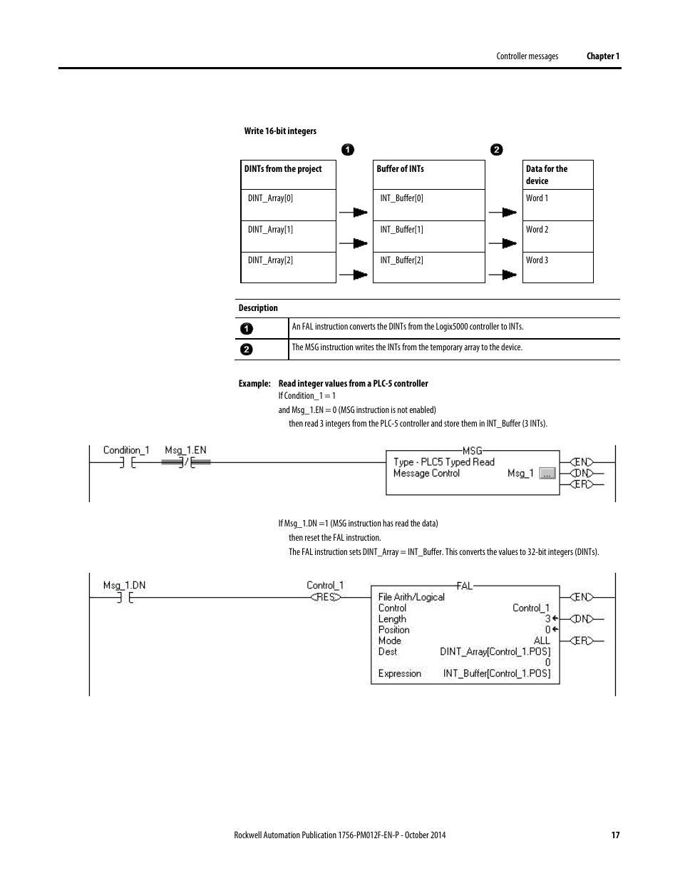 Rockwell Automation Logix5000 Controllers Messages Programming Manual User Manual | Page 17 / 34