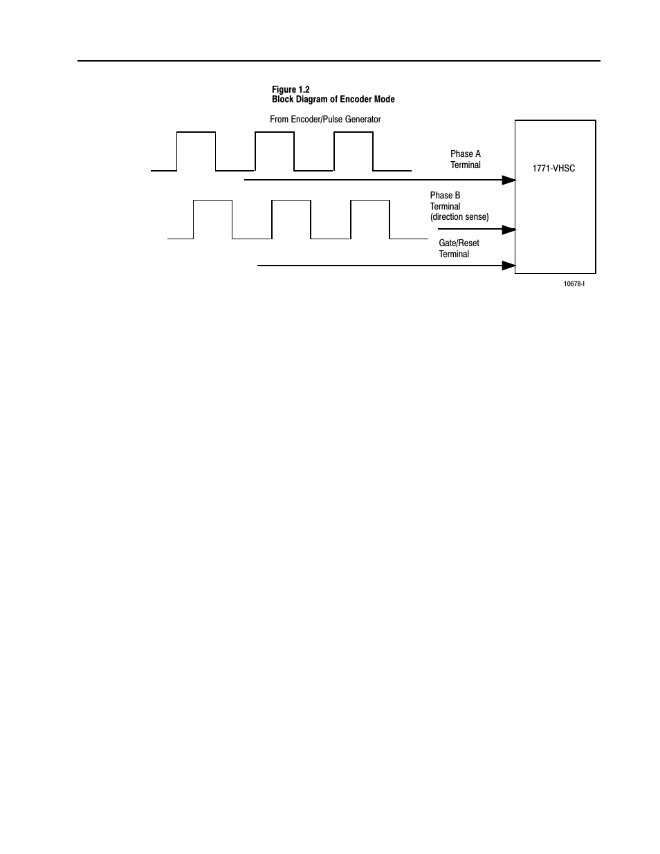 Rockwell Automation 1771-VHSC , D17716.5.74 Very High S User Manual | Page 13 / 80