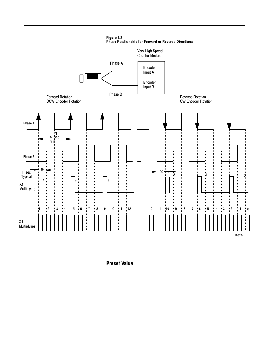 Preset value | Rockwell Automation 1771-VHSC , D17716.5.74 Very High S User Manual | Page 14 / 80