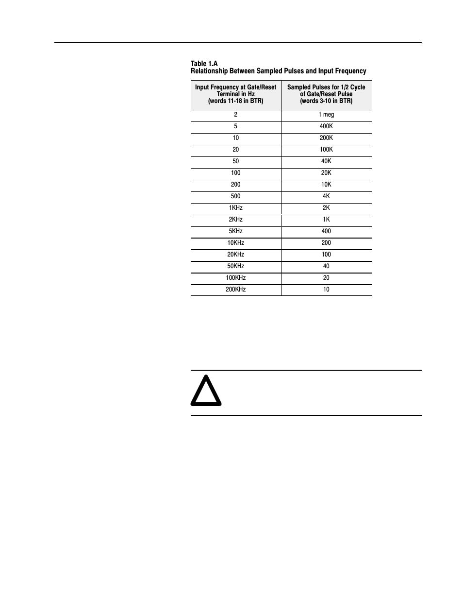 Rockwell Automation 1771-VHSC , D17716.5.74 Very High S User Manual | Page 19 / 80