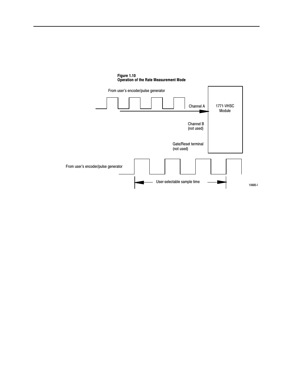 Rockwell Automation 1771-VHSC , D17716.5.74 Very High S User Manual | Page 21 / 80