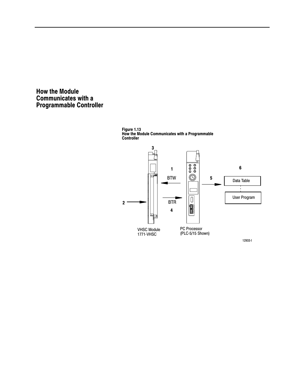 Rockwell Automation 1771-VHSC , D17716.5.74 Very High S User Manual | Page 25 / 80