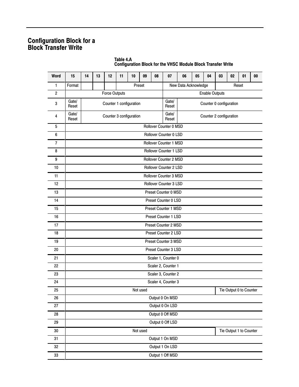 Configuration block for a block transfer write | Rockwell Automation 1771-VHSC , D17716.5.74 Very High S User Manual | Page 41 / 80