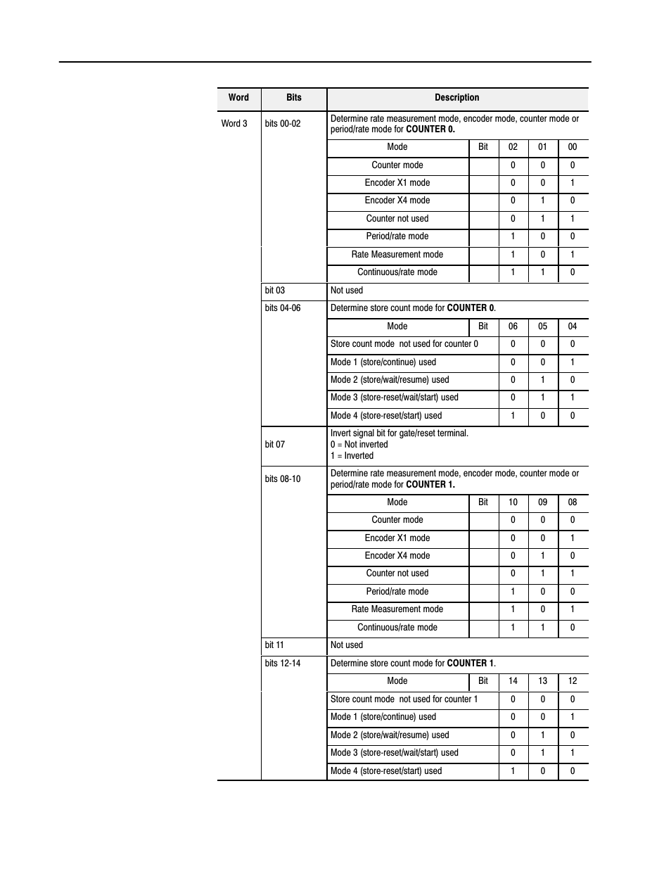 Rockwell Automation 1771-VHSC , D17716.5.74 Very High S User Manual | Page 43 / 80