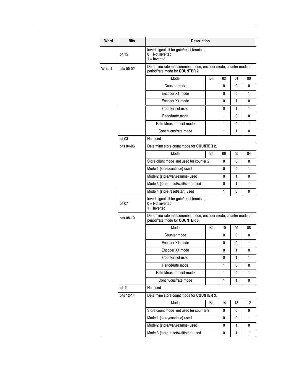 Rockwell Automation 1771-VHSC , D17716.5.74 Very High S User Manual | Page 44 / 80