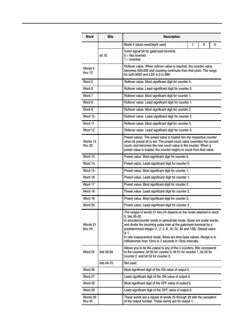 Rockwell Automation 1771-VHSC , D17716.5.74 Very High S User Manual | Page 45 / 80