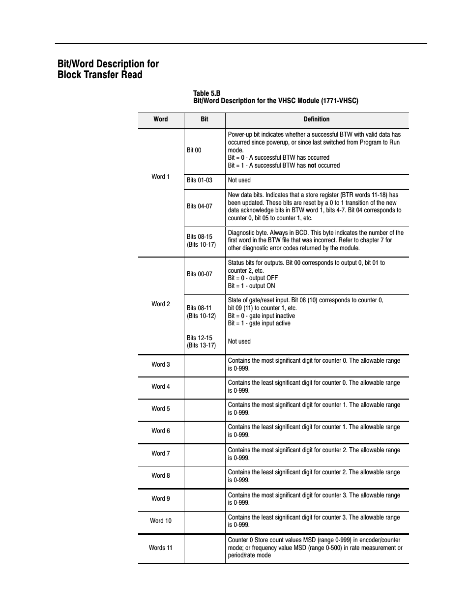 Bit/word description, Bit/word description for block transfer read | Rockwell Automation 1771-VHSC , D17716.5.74 Very High S User Manual | Page 49 / 80