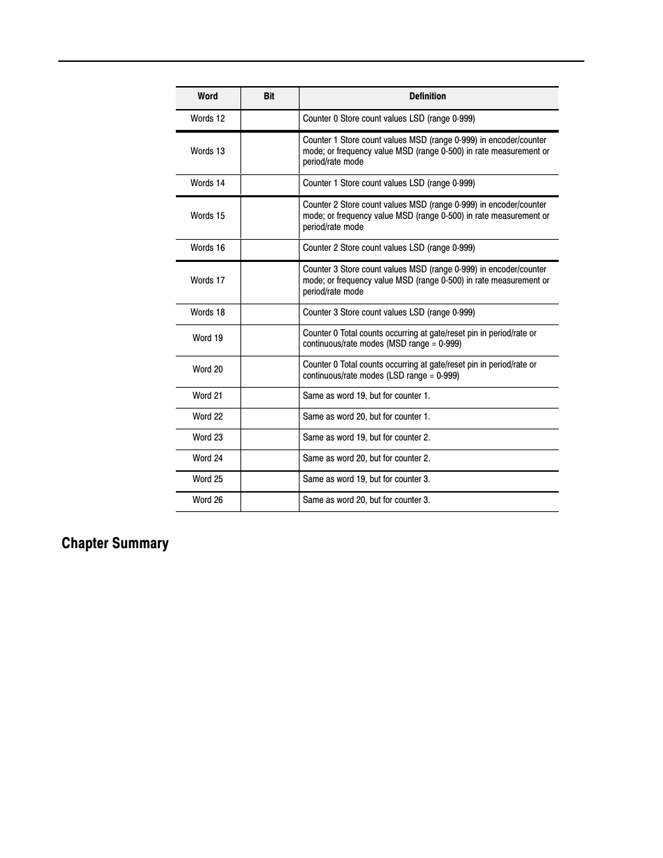 Chapter summary | Rockwell Automation 1771-VHSC , D17716.5.74 Very High S User Manual | Page 50 / 80