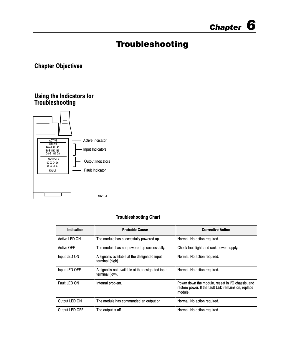 6 - troubleshooting, Chapter objectives, Using the indicators | Troubleshooting, Chapter | Rockwell Automation 1771-VHSC , D17716.5.74 Very High S User Manual | Page 51 / 80