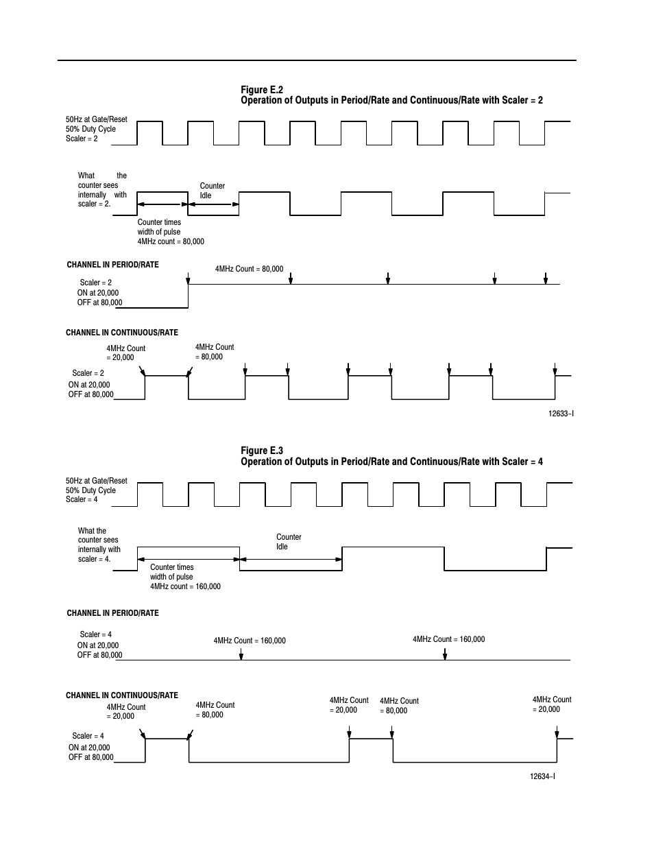 Rockwell Automation 1771-VHSC , D17716.5.74 Very High S User Manual | Page 77 / 80