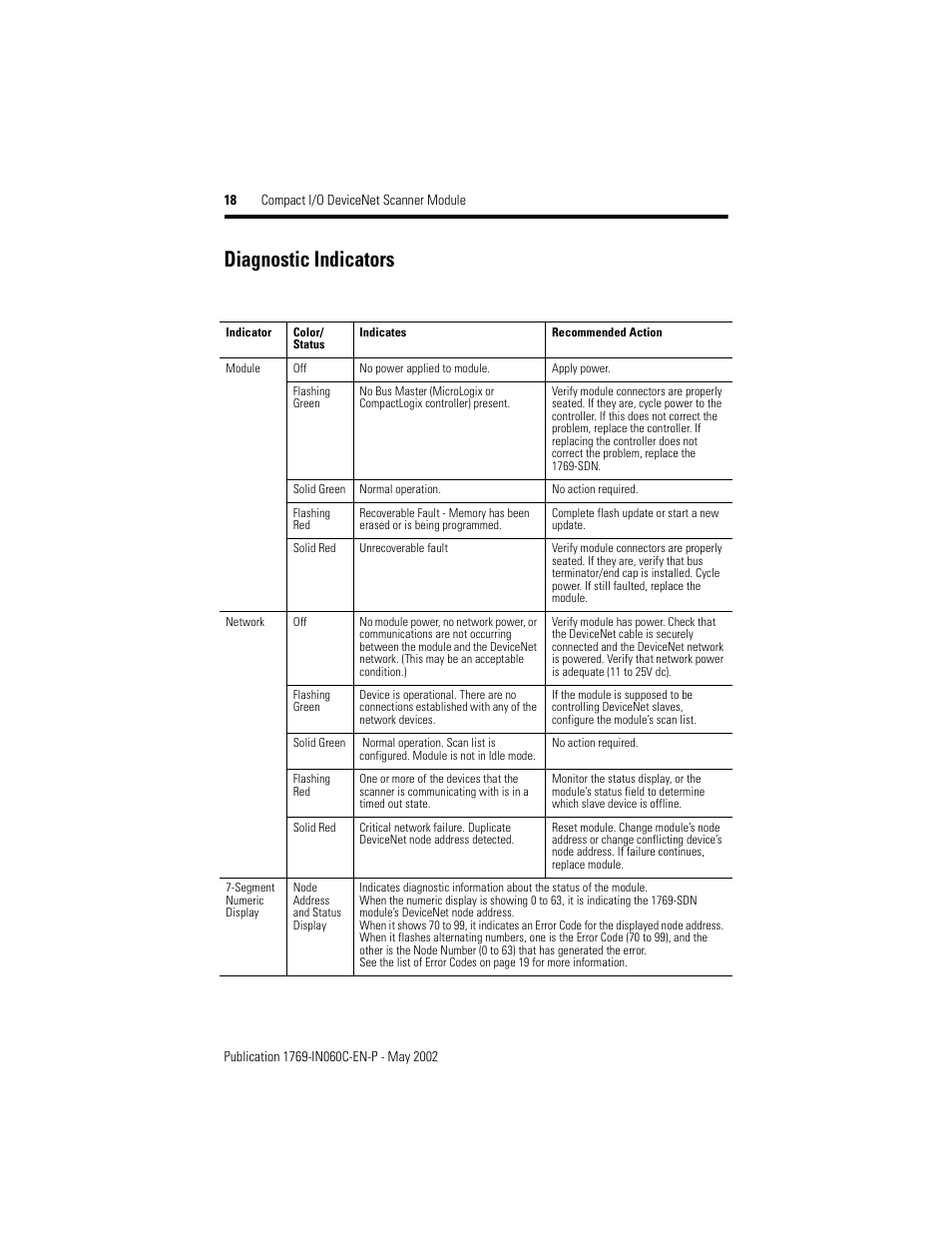 Diagnostic indicators | Rockwell Automation 1769-SDN Compact I/O DeviceNet Scanner Module Installation Instructions User Manual | Page 18 / 24
