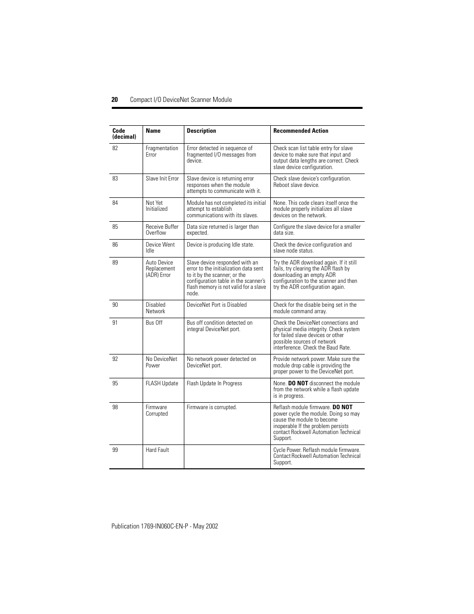 Rockwell Automation 1769-SDN Compact I/O DeviceNet Scanner Module Installation Instructions User Manual | Page 20 / 24