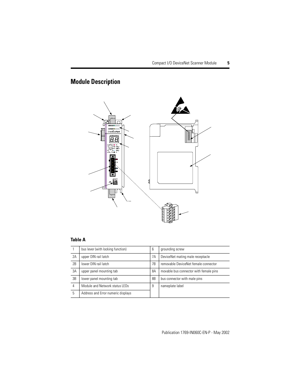 Module description | Rockwell Automation 1769-SDN Compact I/O DeviceNet Scanner Module Installation Instructions User Manual | Page 5 / 24