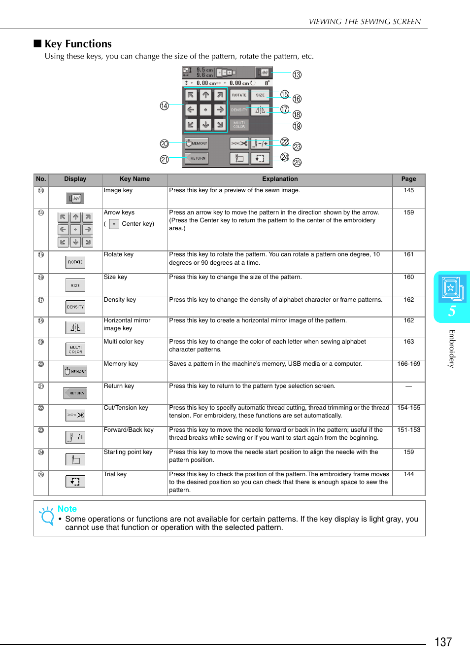 Key functions | Brother 882-S90/S91 User Manual | Page 148 / 249