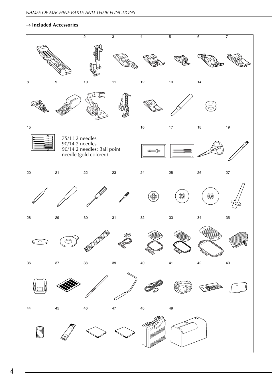 Included accessories | Brother 882-S90/S91 User Manual | Page 15 / 249