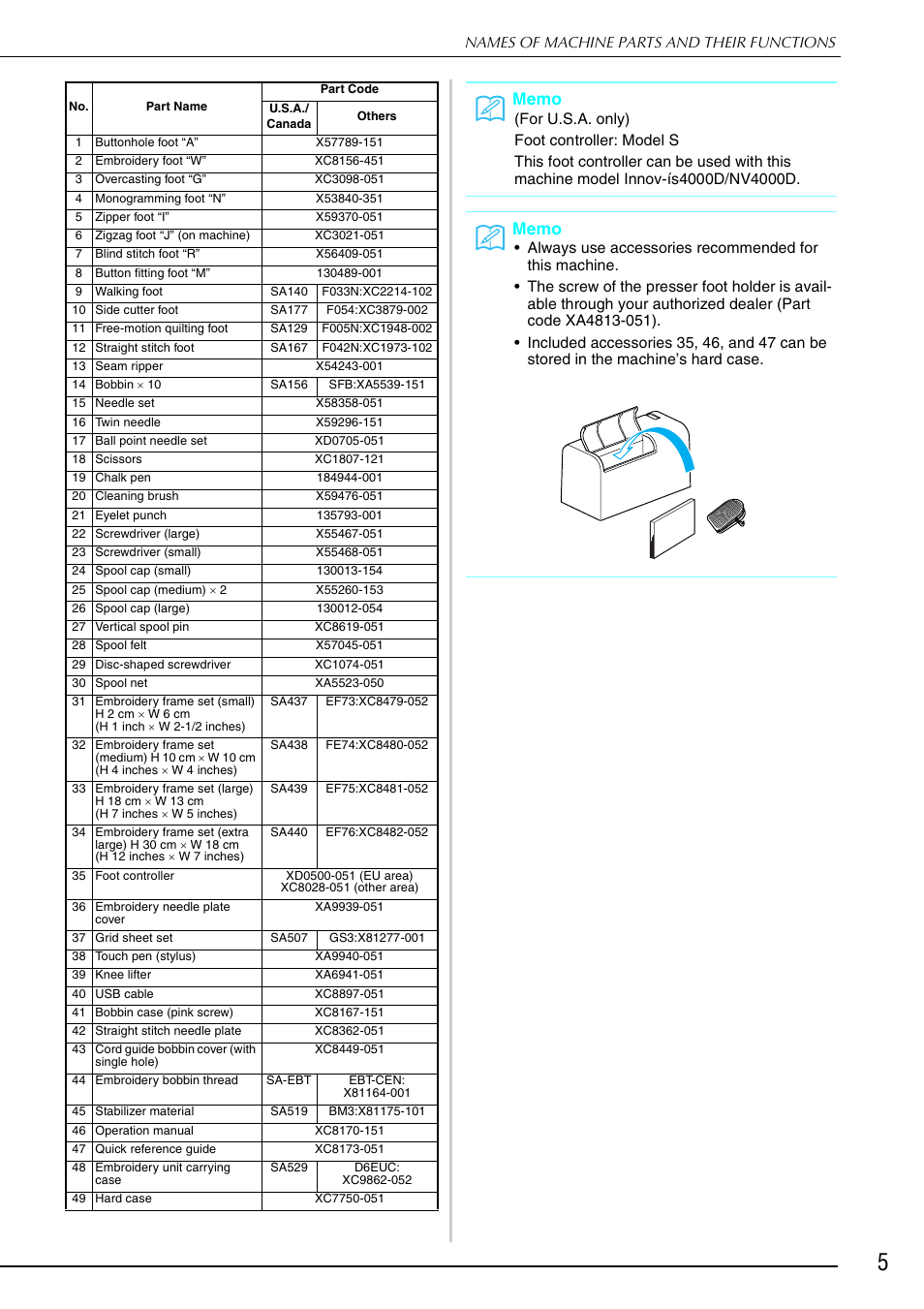 Brother 882-S90/S91 User Manual | Page 16 / 249