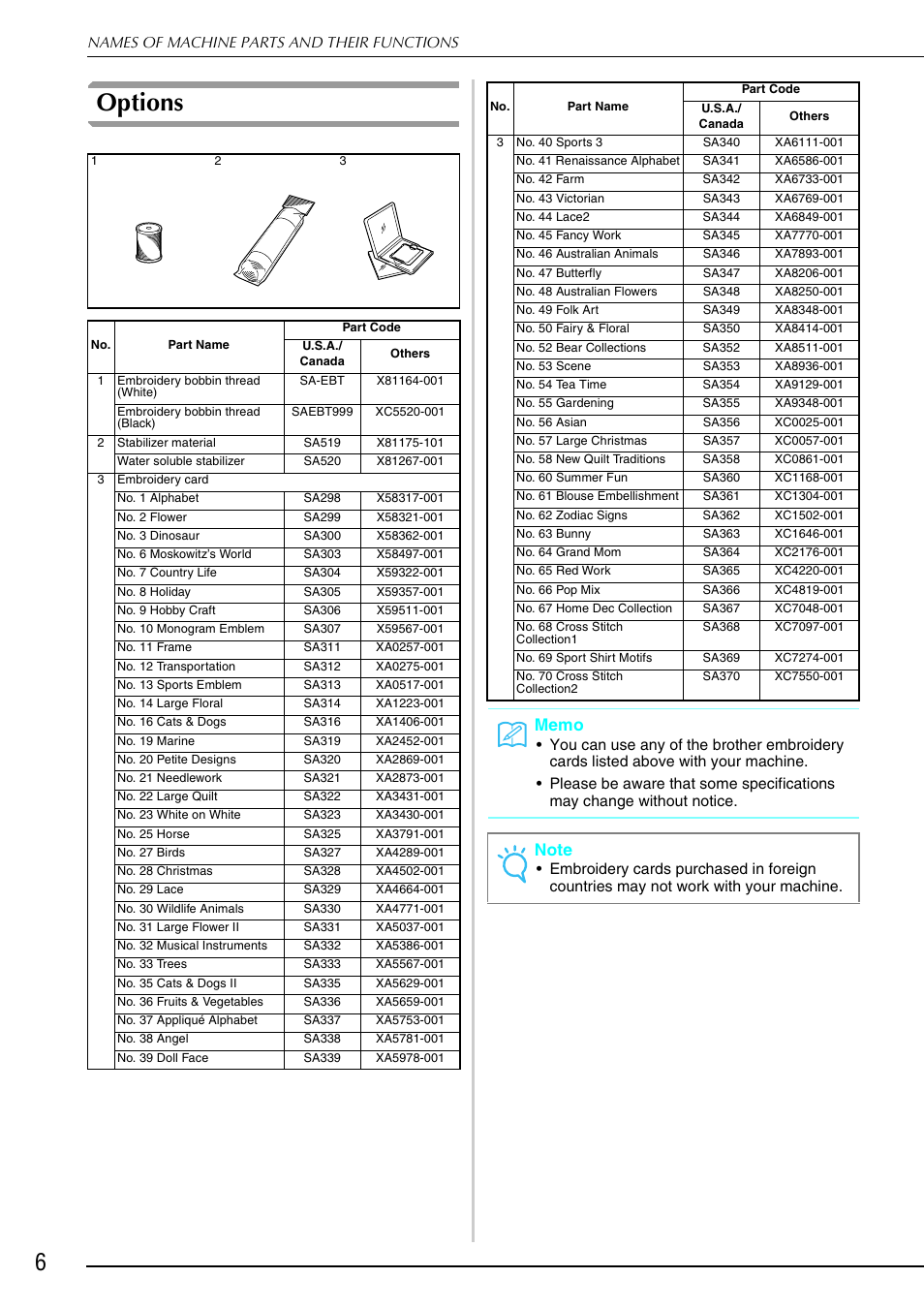 Options | Brother 882-S90/S91 User Manual | Page 17 / 249