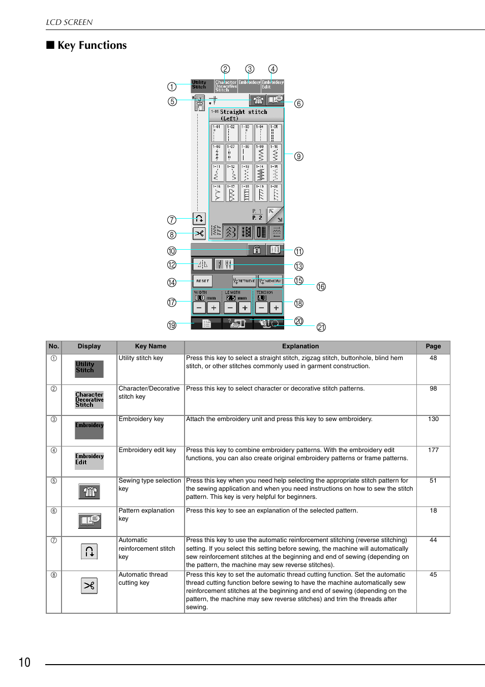 Key functions | Brother 882-S90/S91 User Manual | Page 21 / 249