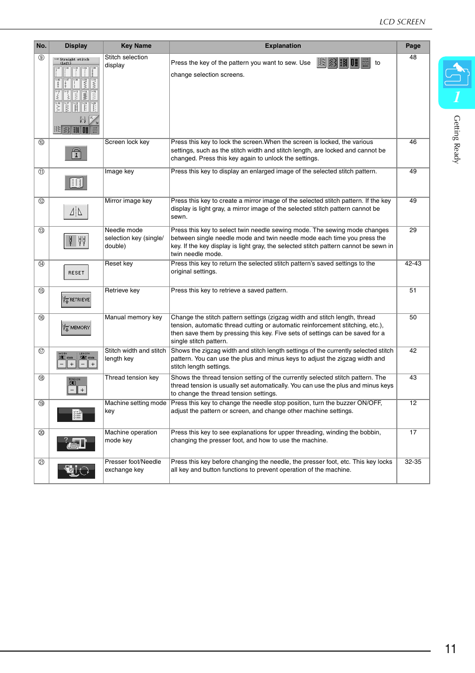 Brother 882-S90/S91 User Manual | Page 22 / 249