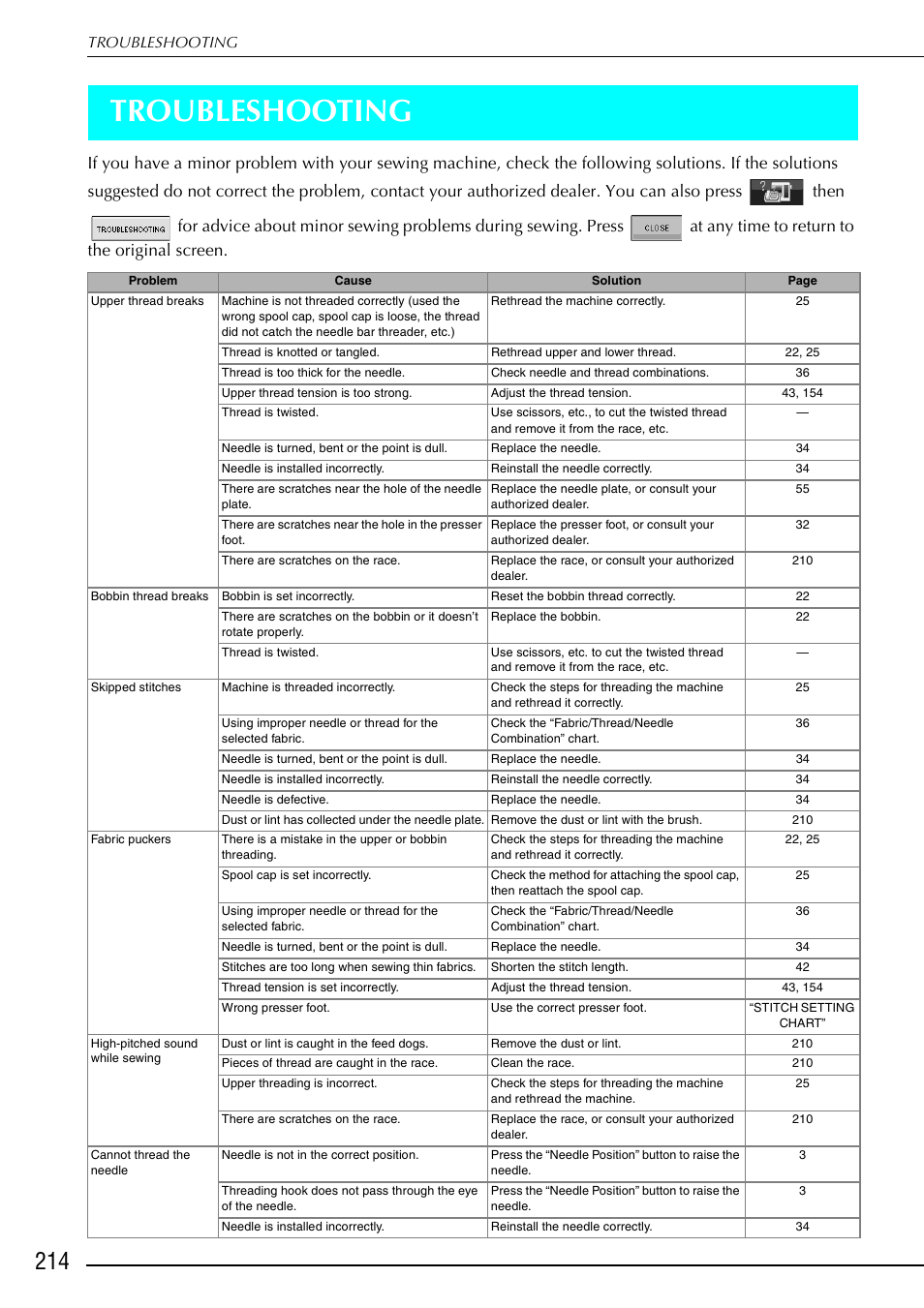 Troubleshooting | Brother 882-S90/S91 User Manual | Page 225 / 249